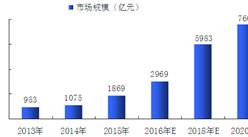 分析：中國智慧汽車行業的現狀與發展