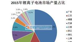 2015年全國鋰電子電池產量統計分析：廣東市場占比達42.2%