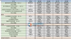 2016中國定制家居行業分析