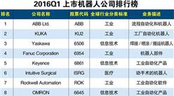 2016年Q1全球上市機器人公司排行榜