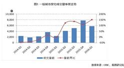 易居：一季度一線城市豪宅成交情況分析