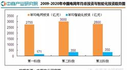 2016年中國智能電網行業研究分析報告