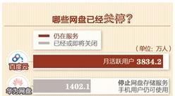 眾多網盤關停來襲 你的私密文件再不導出就沒了！