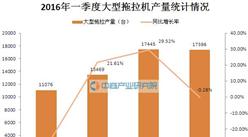 2016年一季度中國大型拖拉機產量統計分析