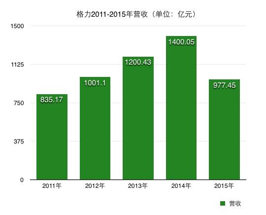 “網紅”董明珠的名利場，難解格力生死局