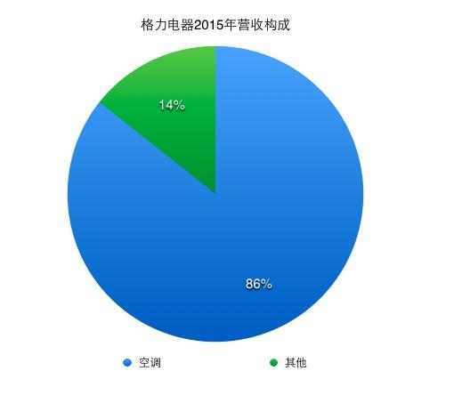 “網紅”董明珠的名利場，難解格力生死局