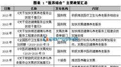 中國民營養老機構“醫養結合模式”探討