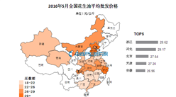 全國花生油價格：2016年5月價格4.92元/公斤