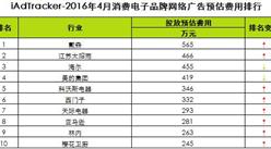 2016年4月消費電子品牌網絡廣告投放數據統計分析