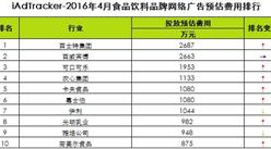 2016年4月食品飲料品牌網絡廣告投放數據統計分析