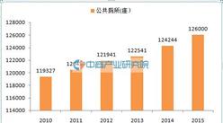 公廁大數據：2015年全國公共廁所12.6萬座  江蘇最多