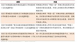 2016年中國衛星導航系統行業應用分析：交通+漁業