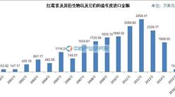 2016年1-4月紅霉素及其衍生物以及它們的鹽進口3.14噸
