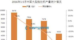 2016年5月中國大型拖拉機產量統計分析：同比下滑50.8%
