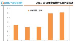 2016年中國特種石墨行業研究分析報告