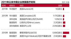 國內利潤空間壓縮 藥企尋找出路海外擴張