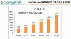 2016年中國通用航空行業研究分析報告