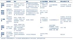 2016年中國工業機器人減速器市場分析