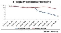 克而瑞：中央喊話抑制泡沫 地產泡沫卻依然發酵