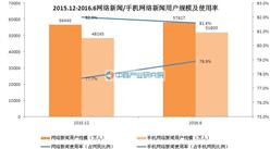 2016年6月中國網絡新聞用戶規模達5.79億