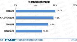 2016年6月中國網絡直播用戶規模達3.25億