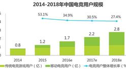 艾瑞咨詢：2016年中國電子競技及游戲直播行業研究報告