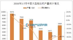 2016年7月中國大型拖拉機產量統計分析