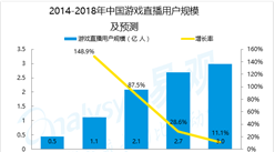 易觀分析：泛娛樂趨勢明顯 游戲直播平臺步入OGC時代
