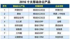2016十大移動辦公產品