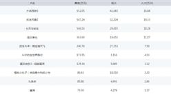 2016年中國電影票房排行TOP10（截至9月28日）