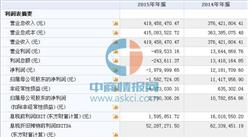布丁股份（839121）10月17日在新三板掛牌 2015年營收為41945萬元