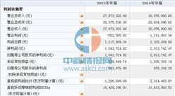 合源水務（839370）10月20日在新三板掛牌 2015年營收為2787萬元
