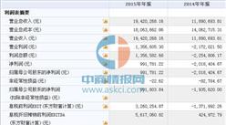 安普生物（839248）10月25日在新三板掛牌 2015年營收為1942萬元