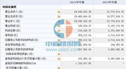 安居樂（839406）11月3日在新三板掛牌 2015年營收為2964萬元
