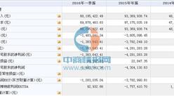 榮盛商業（839811）11月8日在新三板掛牌 2015年營收為9336萬元