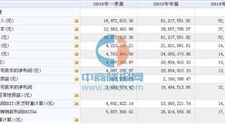 科方生物（839615）11月9日在新三板掛牌 2015年營收為6121萬元