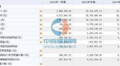 賽肯思（839806）11月9日在新三板掛牌 2015年營收為3013萬元