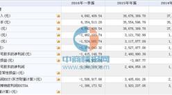 翱華股份（839659）11月9日在新三板掛牌 2015年營收為3867萬元