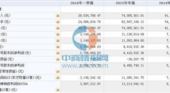 中航科電（839592）11月11日在新三板掛牌 2015年營收為7408萬元