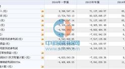 常電股份（839694）11月14日在新三板掛牌 2015年營收為7113萬元