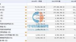 精發股份（839716）11月14日在新三板掛牌 2015年營收為27700萬元