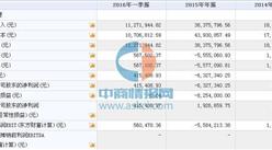銳速智能（839697）11月15日在新三板掛牌 2015年營收為3837萬元