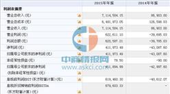 寓米網（839538）11月17日在新三板掛牌 2015年營收為711萬元