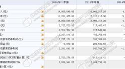 極限網絡今日掛牌新三板 一季度收入1400萬 凈利225萬