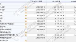 雙承生物今日掛牌新三板 一季度收入486萬 凈利68萬