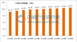 中國公共廁所大數據排行榜