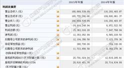 瀝高科技今日掛牌新三板 2015年收入18066萬 凈利1235萬