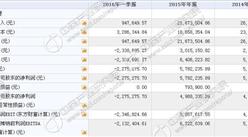 倚天軟件今日掛牌新三板 一季度收入94萬 凈利虧損227萬