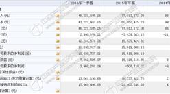 鑫磊新材今日掛牌新三板 一季度收入4622萬 凈利1183萬