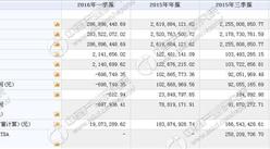 云南路建今日掛牌新三板 一季度收入28689萬 凈利虧損69萬